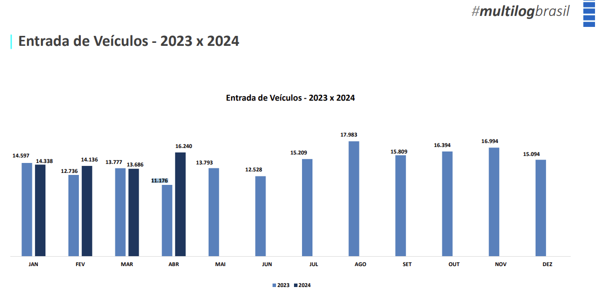 multilog foz variacao